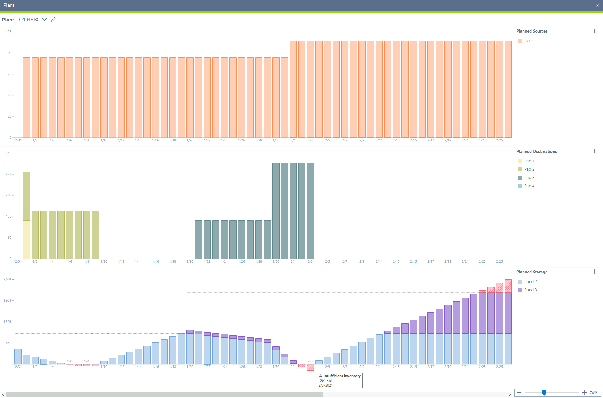 (PWATER) Planning Module