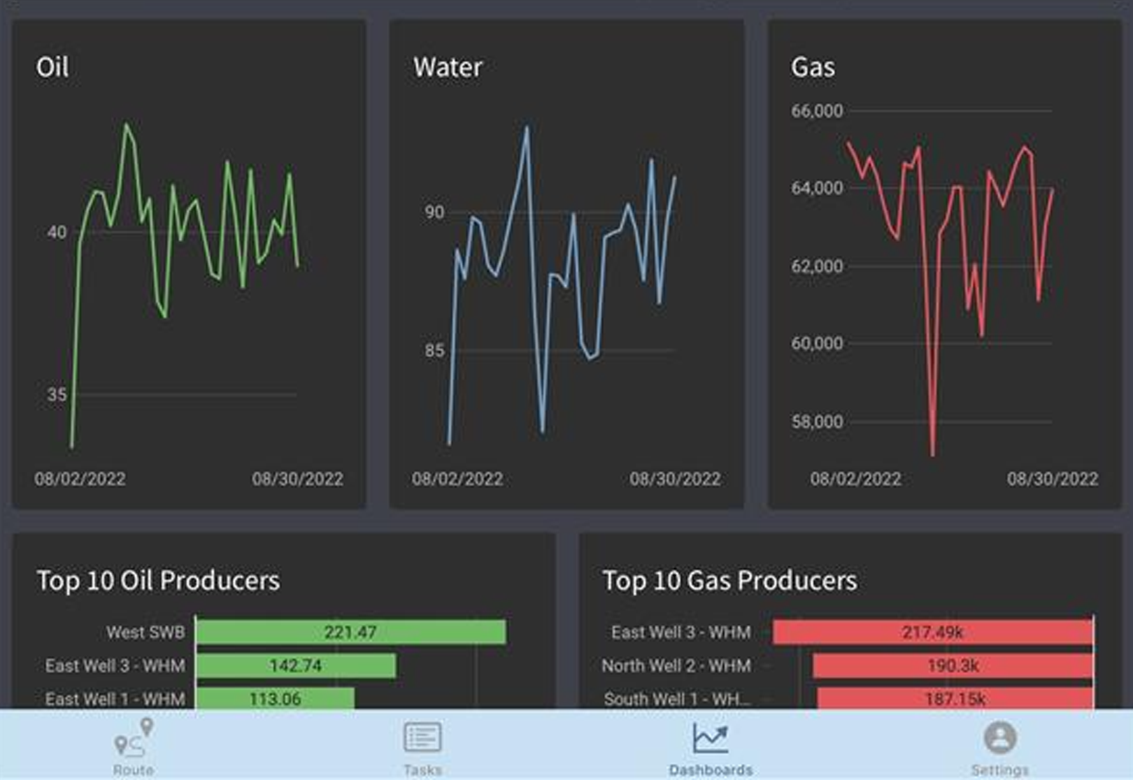 field-visibility-pv-go